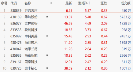硅烷科技(838402)