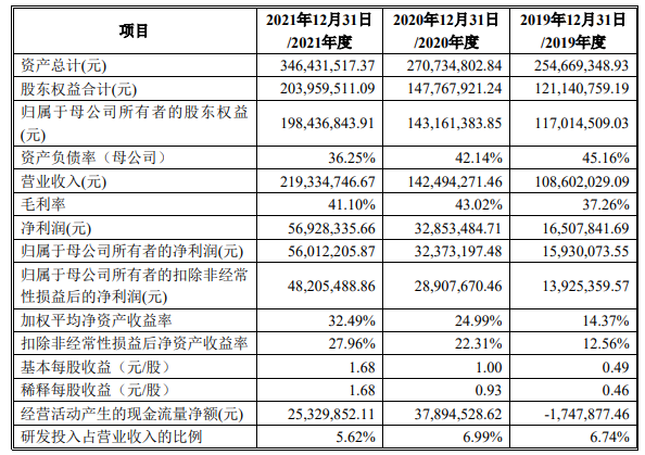 柘城惠丰钻石科技股份IPO过会通过